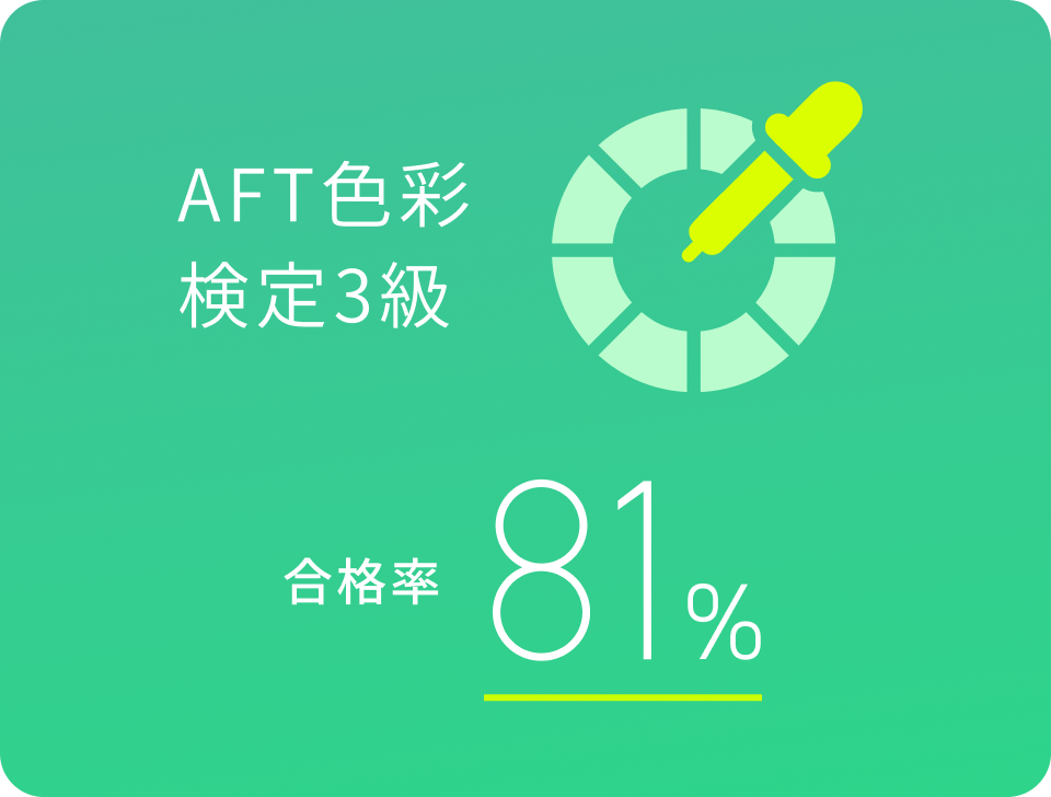 AFT色彩検定3級 81%
